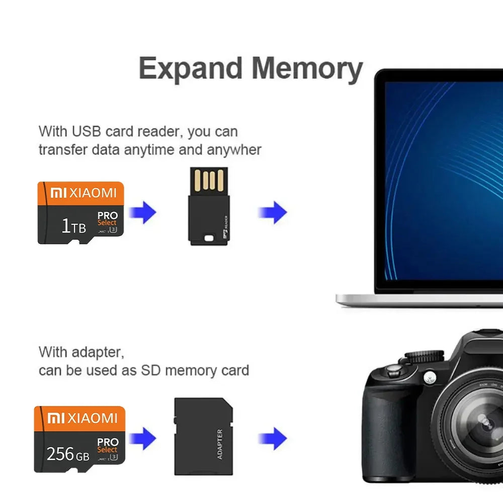 Xiaomi High Speed SD Memory Card.